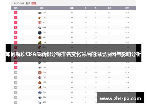 如何解读CBA最新积分榜排名变化背后的深层原因与影响分析 如何解读CBA最新积分榜排名变化背后的深层原因与影响分析