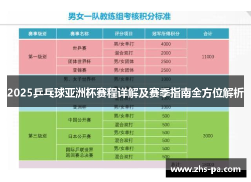 2025乒乓球亚洲杯赛程详解及赛季指南全方位解析 2025乒乓球亚洲杯赛程详解及赛季指南全方位解析