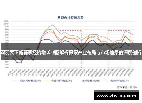双羽天下新赛季经济增长版图解析探索产业布局与市场前景的深度剖析 双羽天下新赛季经济增长版图解析探索产业布局与市场前景的深度剖析