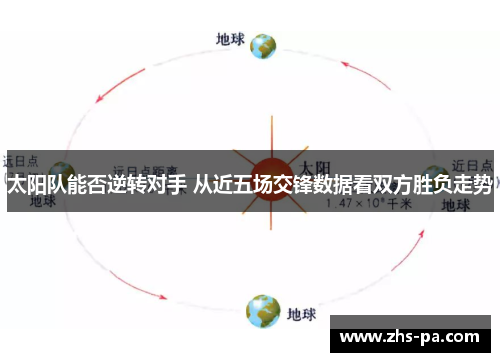 太阳队能否逆转对手 从近五场交锋数据看双方胜负走势 太阳队能否逆转对手 从近五场交锋数据看双方胜负走势