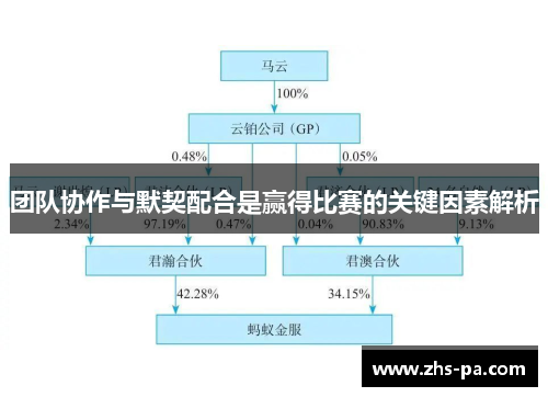 团队协作与默契配合是赢得比赛的关键因素解析 团队协作与默契配合是赢得比赛的关键因素解析
