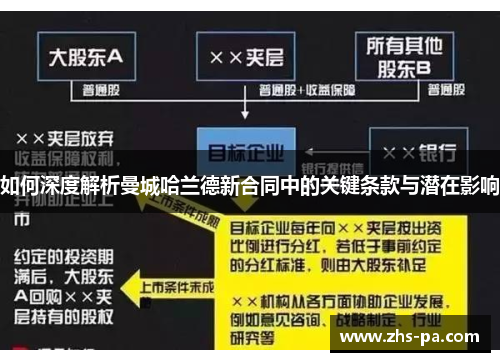 如何深度解析曼城哈兰德新合同中的关键条款与潜在影响 如何深度解析曼城哈兰德新合同中的关键条款与潜在影响