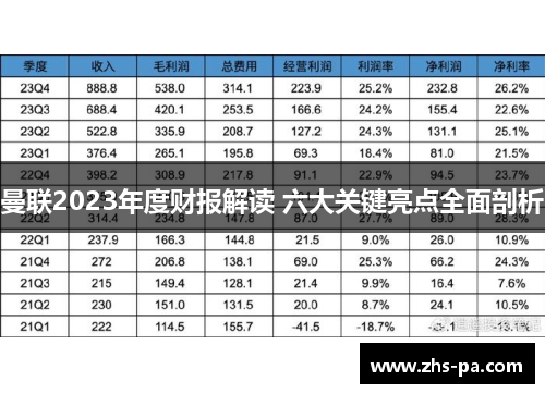 曼联2023年度财报解读 六大关键亮点全面剖析 曼联2023年度财报解读 六大关键亮点全面剖析