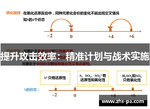 提升攻击效率:精准计划与战术实施 提升攻击效率:精准计划与战术实施