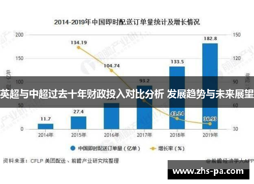 英超与中超过去十年财政投入对比分析 发展趋势与未来展望 英超与中超过去十年财政投入对比分析 发展趋势与未来展望