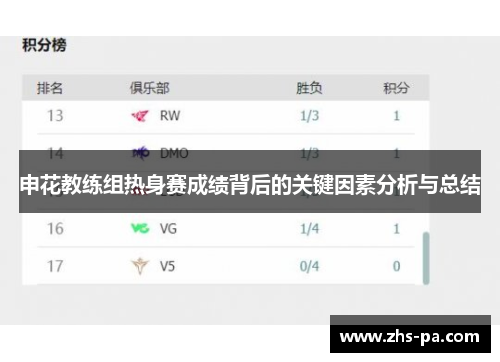 申花教练组热身赛成绩背后的关键因素分析与总结 申花教练组热身赛成绩背后的关键因素分析与总结
