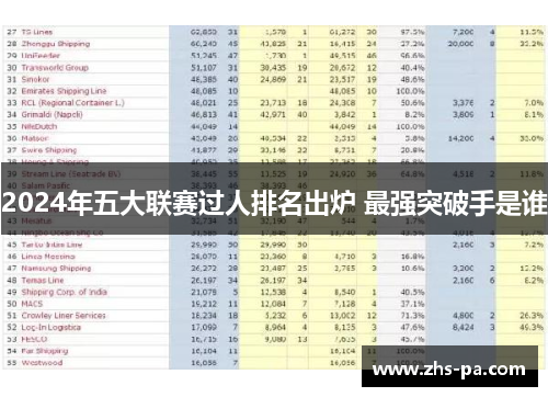 2024年五大联赛过人排名出炉 最强突破手是谁 2024年五大联赛过人排名出炉 最强突破手是谁