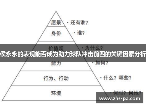 侯永永的表现能否成为助力球队冲击前四的关键因素分析 侯永永的表现能否成为助力球队冲击前四的关键因素分析