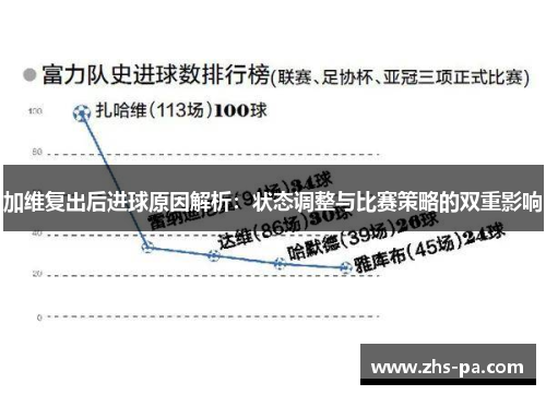 加维复出后进球原因解析:状态调整与比赛策略的双重影响 加维复出后进球原因解析:状态调整与比赛策略的双重影响