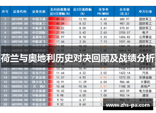 荷兰与奥地利历史对决回顾及战绩分析 荷兰与奥地利历史对决回顾及战绩分析