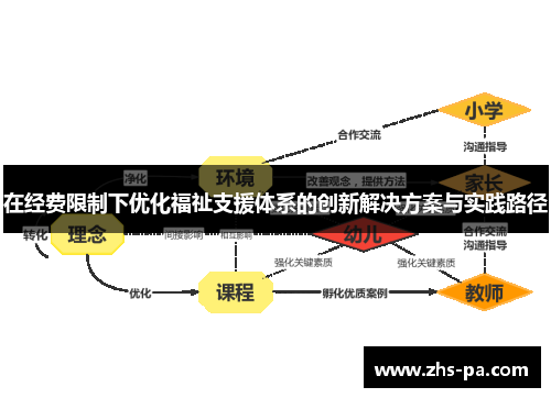 在经费限制下优化福祉支援体系的创新解决方案与实践路径 在经费限制下优化福祉支援体系的创新解决方案与实践路径