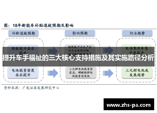 提升车手福祉的三大核心支持措施及其实施路径分析 提升车手福祉的三大核心支持措施及其实施路径分析