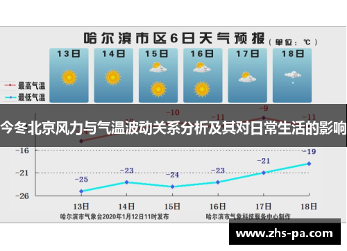 今冬北京风力与气温波动关系分析及其对日常生活的影响 今冬北京风力与气温波动关系分析及其对日常生活的影响