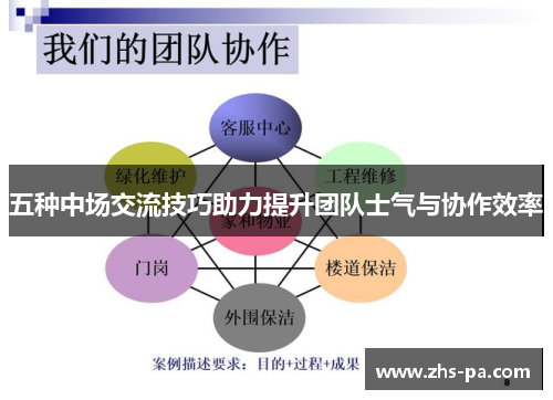 五种中场交流技巧助力提升团队士气与协作效率 五种中场交流技巧助力提升团队士气与协作效率