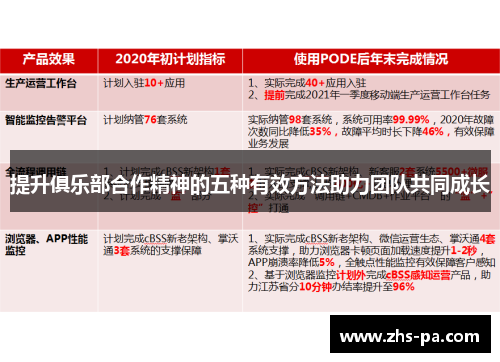 提升俱乐部合作精神的五种有效方法助力团队共同成长 提升俱乐部合作精神的五种有效方法助力团队共同成长