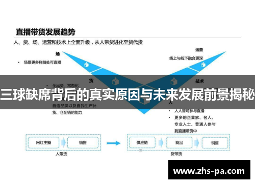 三球缺席背后的真实原因与未来发展前景揭秘 三球缺席背后的真实原因与未来发展前景揭秘