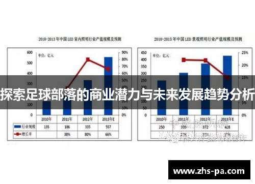 探索足球部落的商业潜力与未来发展趋势分析 探索足球部落的商业潜力与未来发展趋势分析