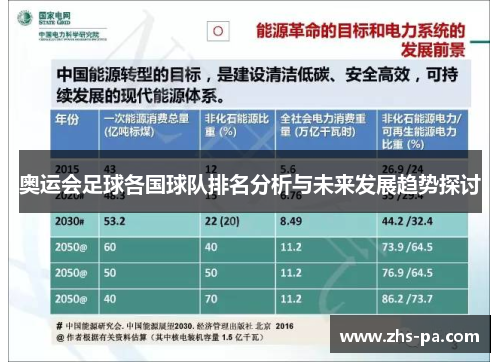 奥运会足球各国球队排名分析与未来发展趋势探讨 奥运会足球各国球队排名分析与未来发展趋势探讨