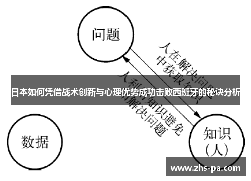 日本如何凭借战术创新与心理优势成功击败西班牙的秘诀分析 日本如何凭借战术创新与心理优势成功击败西班牙的秘诀分析