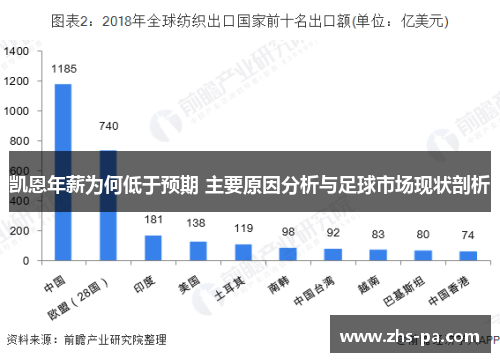 凯恩年薪为何低于预期 主要原因分析与足球市场现状剖析 凯恩年薪为何低于预期 主要原因分析与足球市场现状剖析