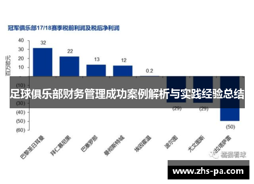 足球俱乐部财务管理成功案例解析与实践经验总结 足球俱乐部财务管理成功案例解析与实践经验总结
