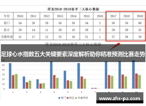 足球心水指数五大关键要素深度解析助你精准预测比赛走势 足球心水指数五大关键要素深度解析助你精准预测比赛走势