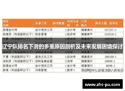 辽宁队排名下滑的多重原因剖析及未来发展困境探讨 辽宁队排名下滑的多重原因剖析及未来发展困境探讨