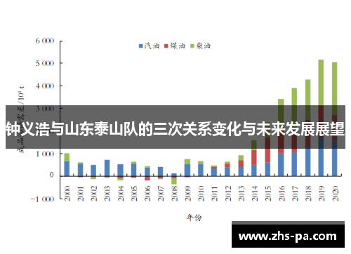 钟义浩与山东泰山队的三次关系变化与未来发展展望 钟义浩与山东泰山队的三次关系变化与未来发展展望