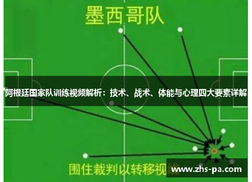 阿根廷国家队训练视频解析:技术、战术、体能与心理四大要素详解 阿根廷国家队训练视频解析:技术、战术、体能与心理四大要素详解