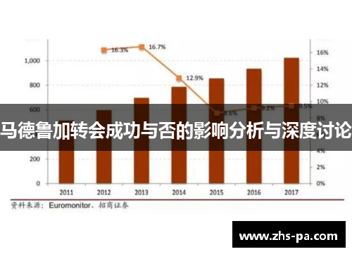 马德鲁加转会成功与否的影响分析与深度讨论