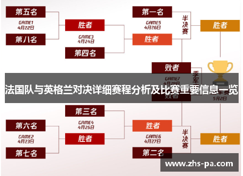 法国队与英格兰对决详细赛程分析及比赛重要信息一览