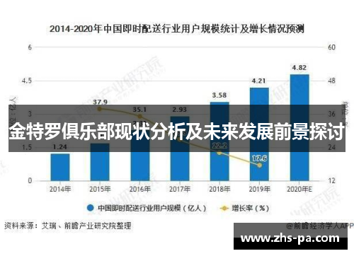 金特罗俱乐部现状分析及未来发展前景探讨 金特罗俱乐部现状分析及未来发展前景探讨