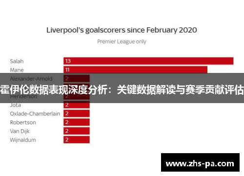 霍伊伦数据表现深度分析：关键数据解读与赛季贡献评估