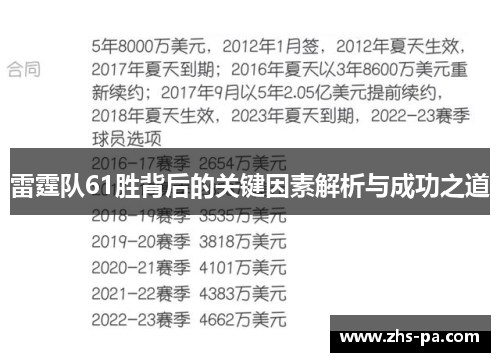 雷霆队61胜背后的关键因素解析与成功之道
