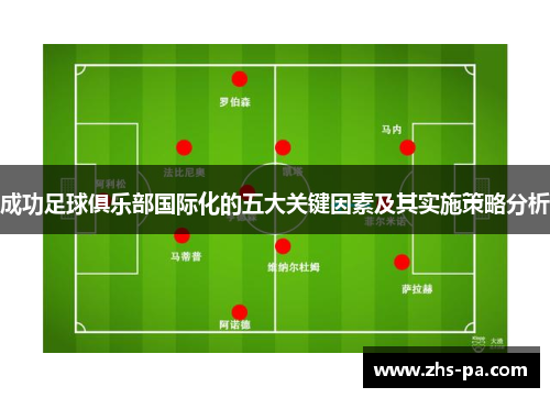 成功足球俱乐部国际化的五大关键因素及其实施策略分析