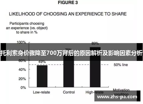 托利索身价骤降至700万背后的原因解析及影响因素分析