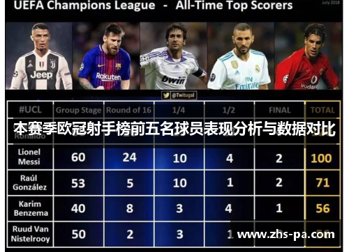 本赛季欧冠射手榜前五名球员表现分析与数据对比