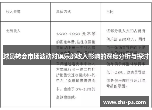 球员转会市场波动对俱乐部收入影响的深度分析与探讨 球员转会市场波动对俱乐部收入影响的深度分析与探讨