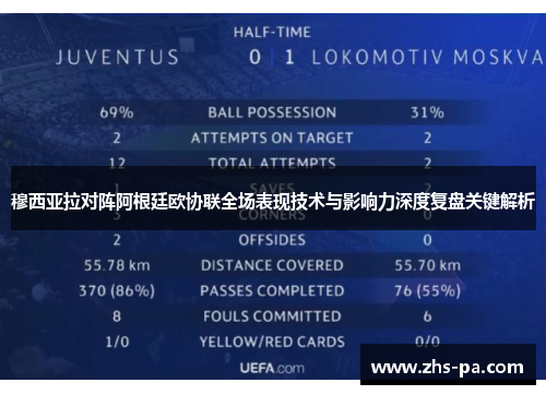 穆西亚拉对阵阿根廷欧协联全场表现技术与影响力深度复盘关键解析 穆西亚拉对阵阿根廷欧协联全场表现技术与影响力深度复盘关键解析