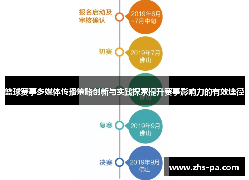 篮球赛事多媒体传播策略创新与实践探索提升赛事影响力的有效途径