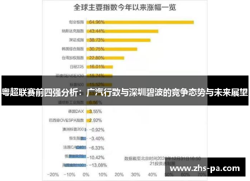 粤超联赛前四强分析:广汽行致与深圳碧波的竞争态势与未来展望 粤超联赛前四强分析:广汽行致与深圳碧波的竞争态势与未来展望