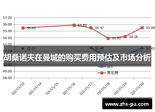 胡桑诺夫在曼城的购买费用预估及市场分析 胡桑诺夫在曼城的购买费用预估及市场分析