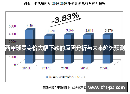 西甲球员身价大幅下跌的原因分析与未来趋势预测 西甲球员身价大幅下跌的原因分析与未来趋势预测