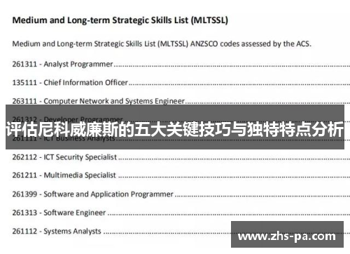 评估尼科威廉斯的五大关键技巧与独特特点分析 评估尼科威廉斯的五大关键技巧与独特特点分析